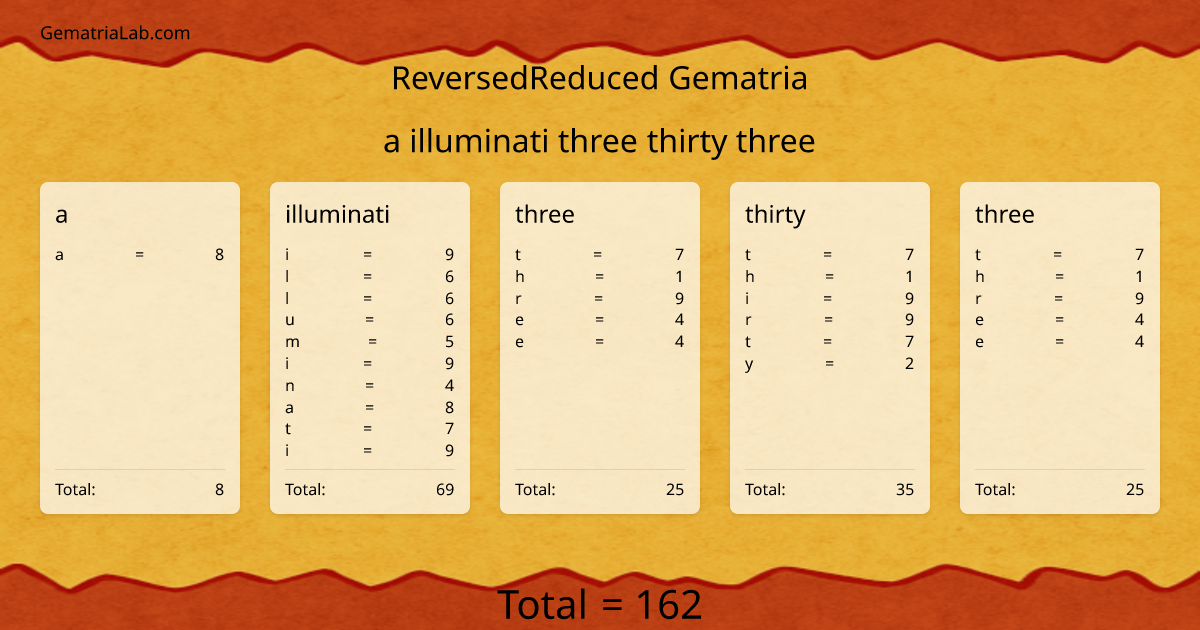 a illuminati three thirty three in reversedReduced Gematria